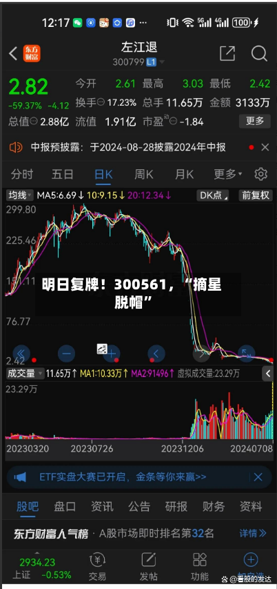 明日复牌！300561，“摘星脱帽”