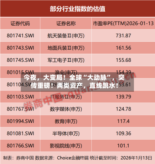 今夜	，大变局！全球“大动脉”，突传重磅！两类资产，直线跳水！-第3张图片