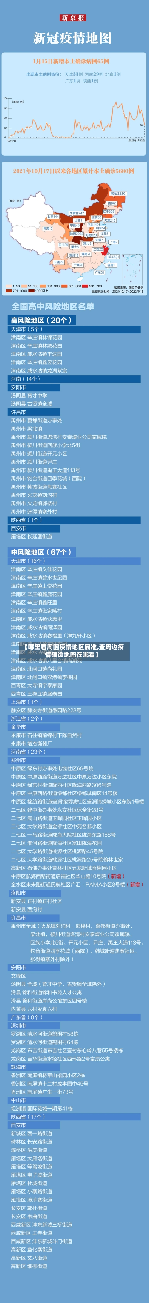 【哪里看周围疫情地区最准,查周边疫情确诊地图在哪看】