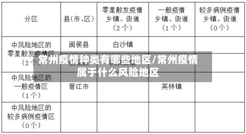 常州疫情种类有哪些地区/常州疫情属于什么风险地区-第2张图片