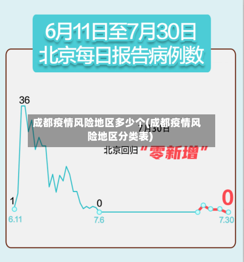 成都疫情风险地区多少个(成都疫情风险地区分类表)-第2张图片