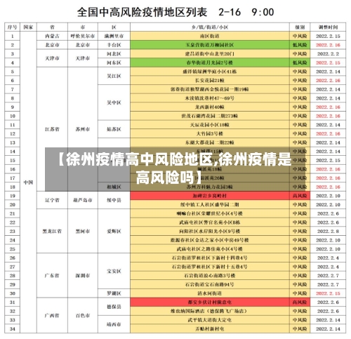【徐州疫情高中风险地区,徐州疫情是高风险吗】