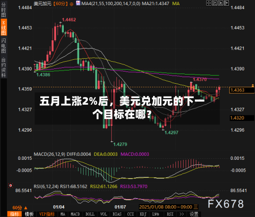 五月上涨2%后，美元兑加元的下一个目标在哪？-第2张图片