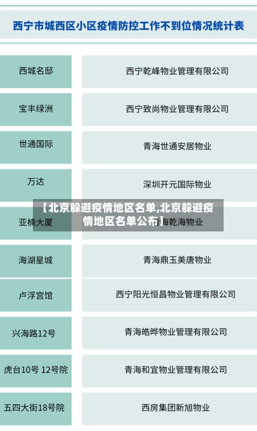 【北京躲避疫情地区名单,北京躲避疫情地区名单公布】-第2张图片