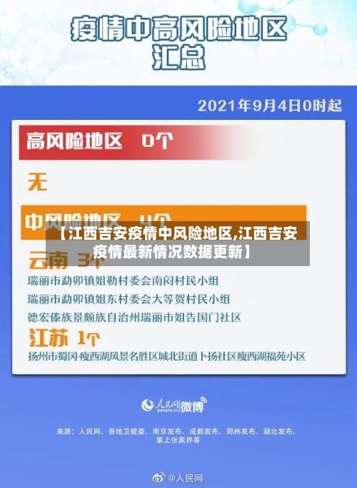 【江西吉安疫情中风险地区,江西吉安疫情最新情况数据更新】