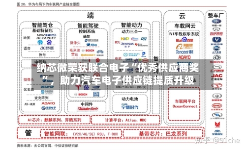 纳芯微荣获联合电子“优秀供应商奖”，助力汽车电子供应链提质升级