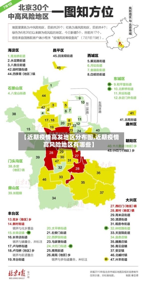 【近期疫情高发地区分布图,近期疫情高风险地区有哪些】-第2张图片
