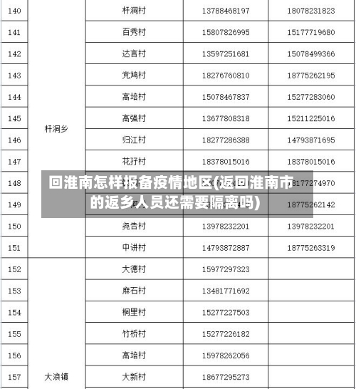 回淮南怎样报备疫情地区(返回淮南市的返乡人员还需要隔离吗)-第2张图片