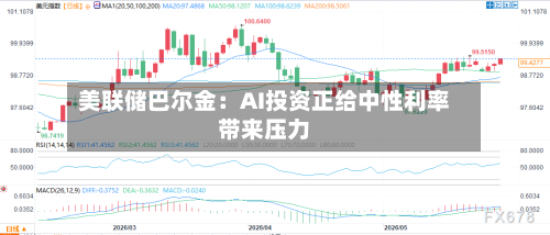 美联储巴尔金:AI投资正给中性利率带来压力-第3张图片