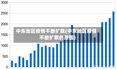 中东地区疫情不断扩散(中东地区疫情不断扩散的原因)-第2张图片
