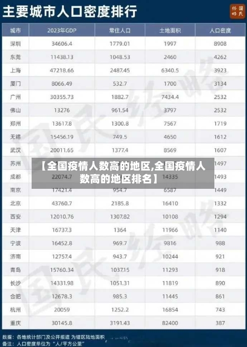 【全国疫情人数高的地区,全国疫情人数高的地区排名】