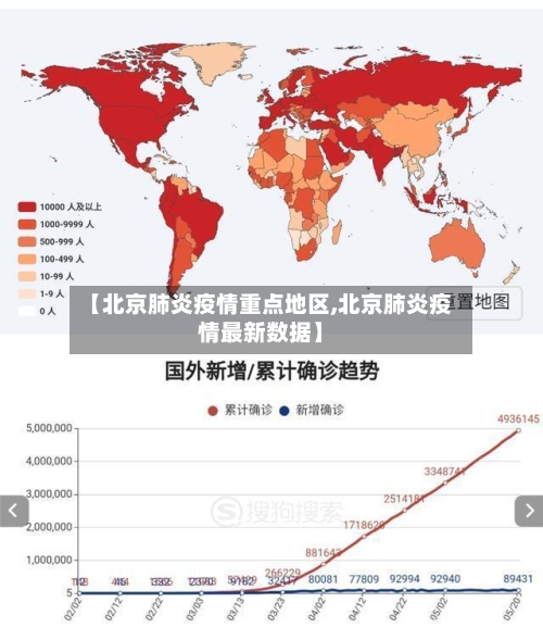 【北京肺炎疫情重点地区,北京肺炎疫情最新数据】-第2张图片