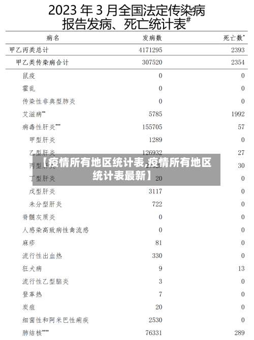 【疫情所有地区统计表,疫情所有地区统计表最新】