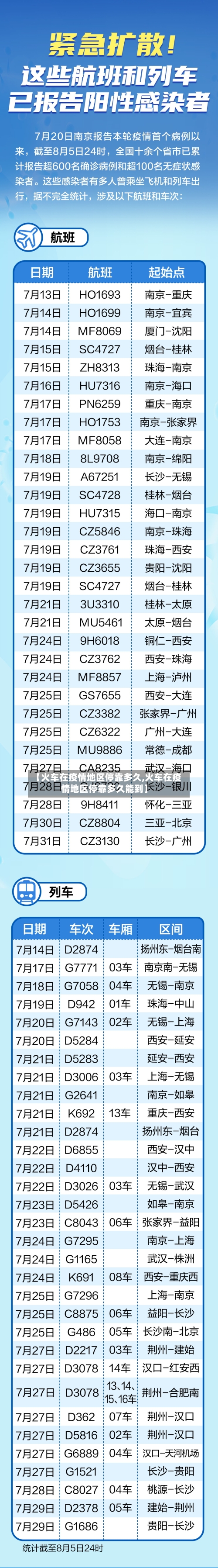 【火车在疫情地区停靠多久,火车在疫情地区停靠多久能到】