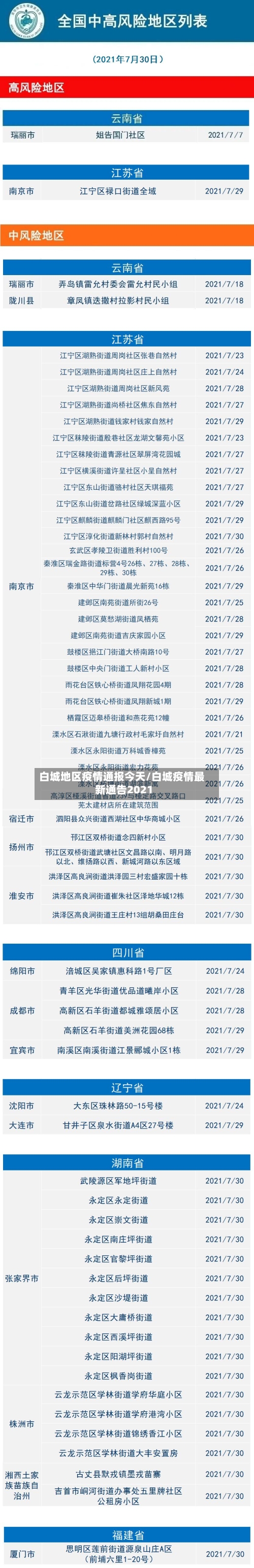 白城地区疫情通报今天/白城疫情最新通告2021-第2张图片