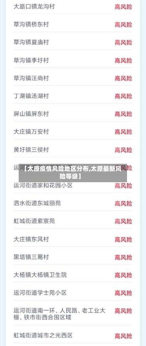 【太原疫情风险地区分布,太原最新风险等级】-第2张图片