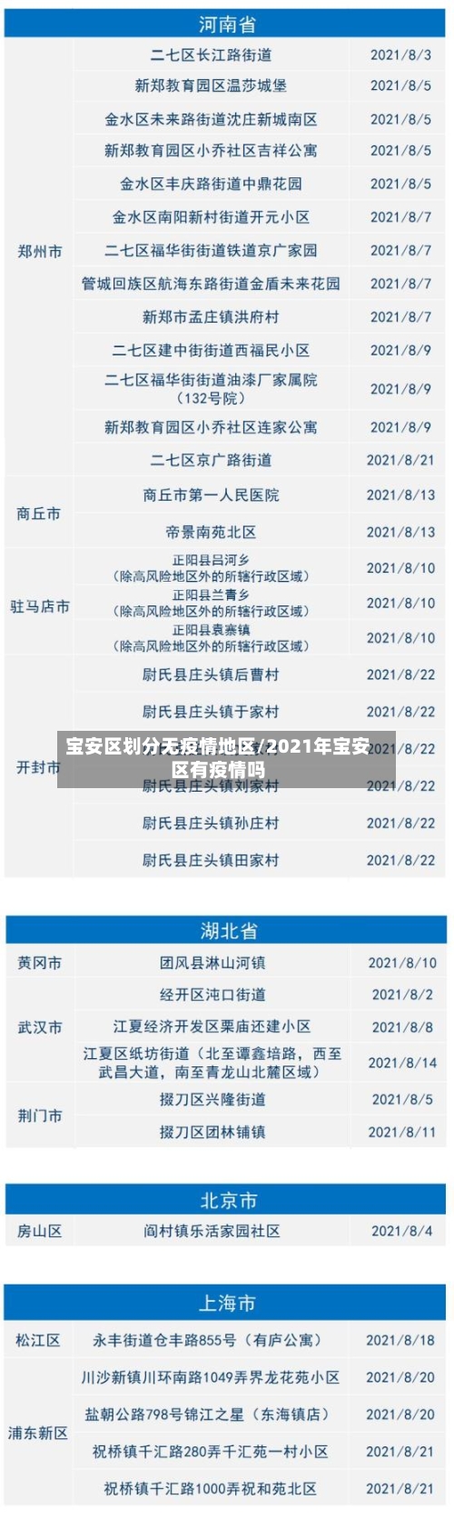 宝安区划分无疫情地区/2021年宝安区有疫情吗