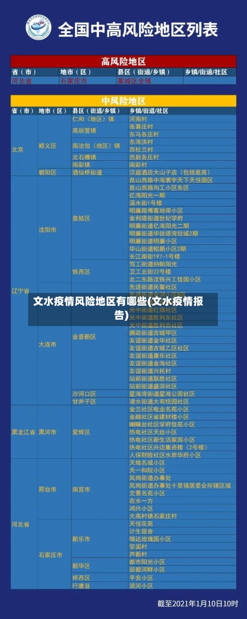 文水疫情风险地区有哪些(文水疫情报告)-第2张图片