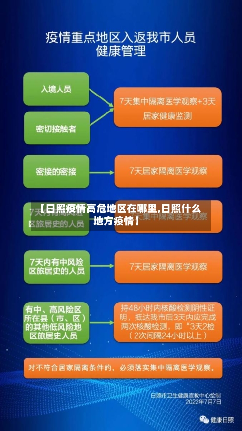 【日照疫情高危地区在哪里,日照什么地方疫情】