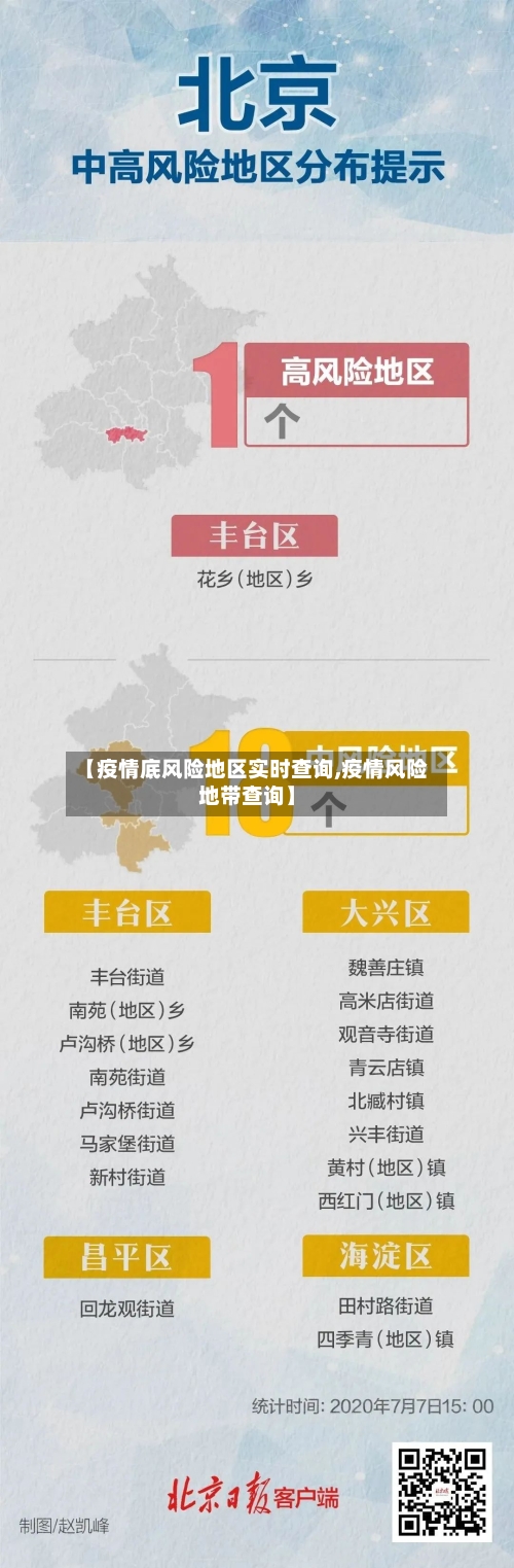 【疫情底风险地区实时查询,疫情风险地带查询】