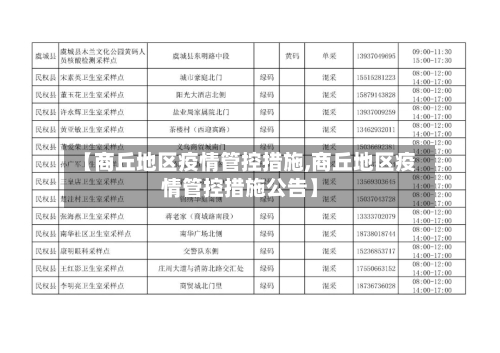 【商丘地区疫情管控措施,商丘地区疫情管控措施公告】