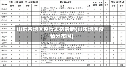 山东各地区疫情表格最新(山东地区疫情分布图)-第3张图片