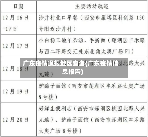 广东疫情通报地区查询(广东疫情信息报告)