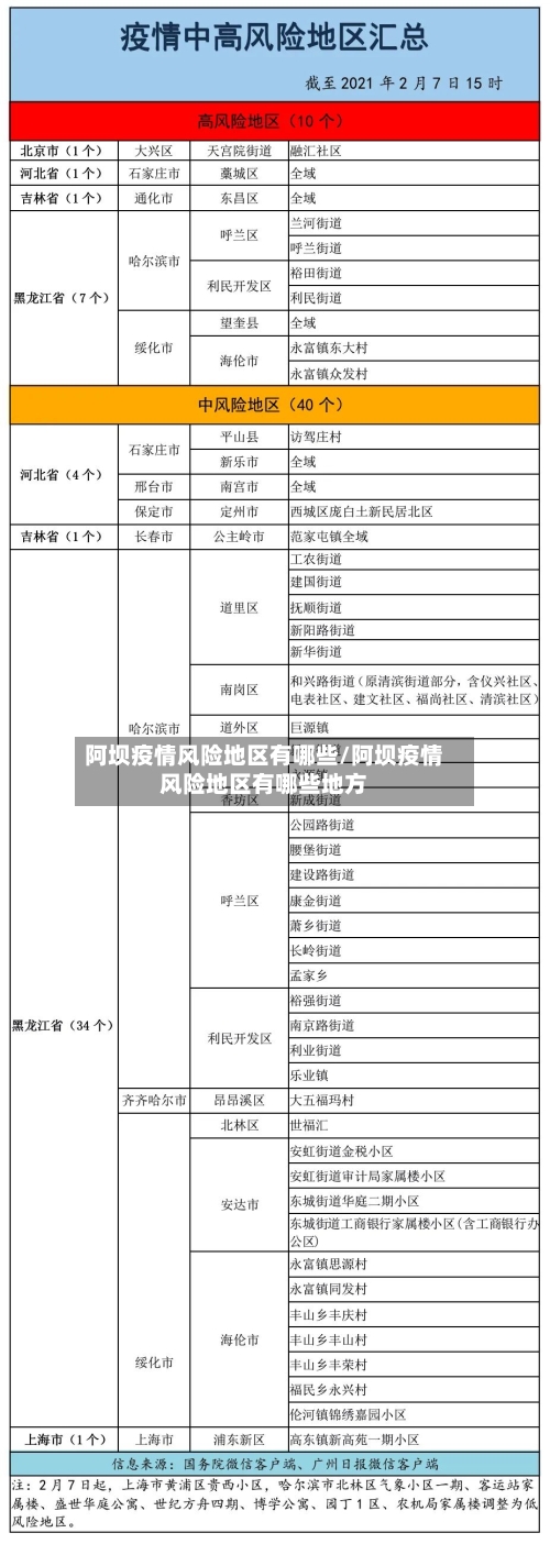 阿坝疫情风险地区有哪些/阿坝疫情风险地区有哪些地方
