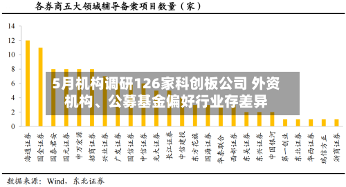 5月机构调研126家科创板公司 外资机构、公募基金偏好行业存差异-第2张图片