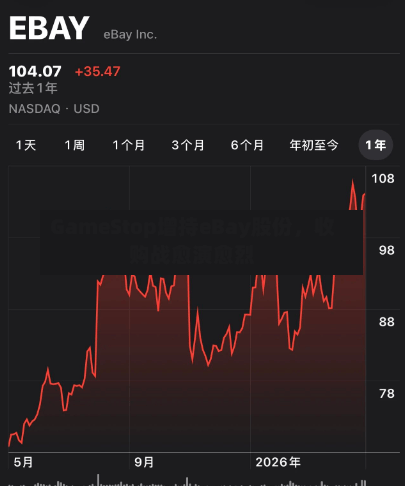 GameStop增持eBay股份，收购战愈演愈烈-第3张图片