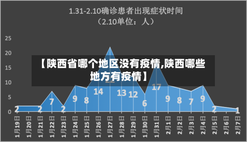 【陕西省哪个地区没有疫情,陕西哪些地方有疫情】-第2张图片