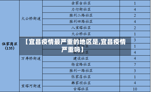 【宜昌疫情最严重的地区是,宜昌疫情严重吗】