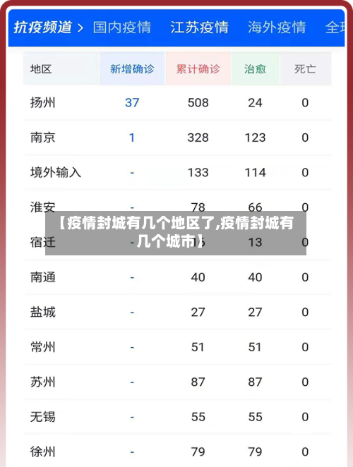 【疫情封城有几个地区了,疫情封城有几个城市】-第2张图片