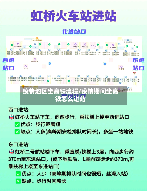 疫情地区坐高铁流程/疫情期间坐高铁怎么进站-第2张图片