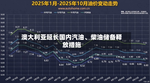 澳大利亚延长国内汽油、柴油储备释放措施