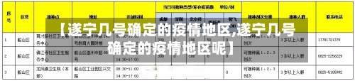 【遂宁几号确定的疫情地区,遂宁几号确定的疫情地区呢】