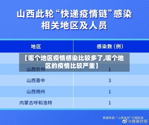 【哪个地区疫情感染比较多了,哪个地区的疫情比较严重】