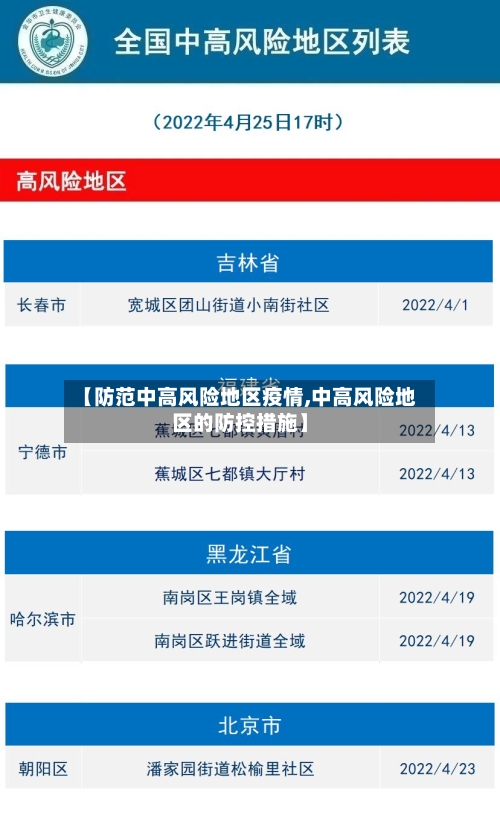 【防范中高风险地区疫情,中高风险地区的防控措施】