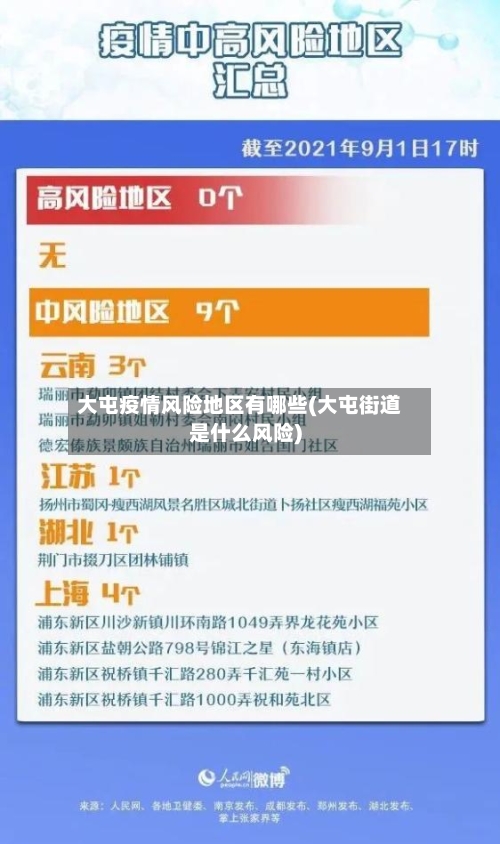 大屯疫情风险地区有哪些(大屯街道是什么风险)