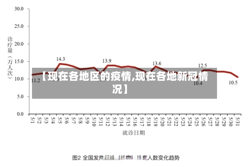【现在各地区的疫情,现在各地新冠情况】