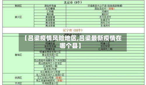 【吕梁疫情风险地区,吕梁最新疫情在哪个县】