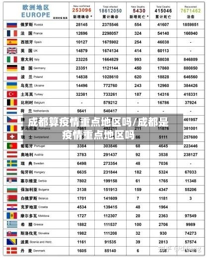 成都算疫情重点地区吗/成都是疫情重点地区吗