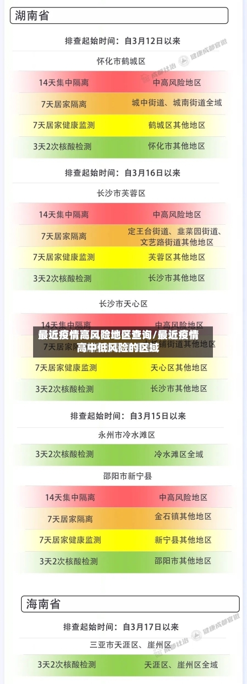 最近疫情高风险地区查询/最近疫情高中低风险的区域-第2张图片