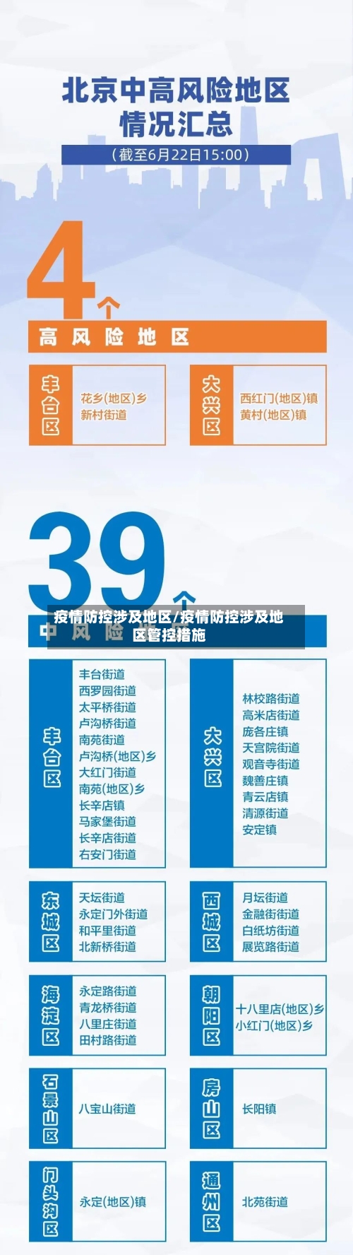 疫情防控涉及地区/疫情防控涉及地区管控措施-第2张图片