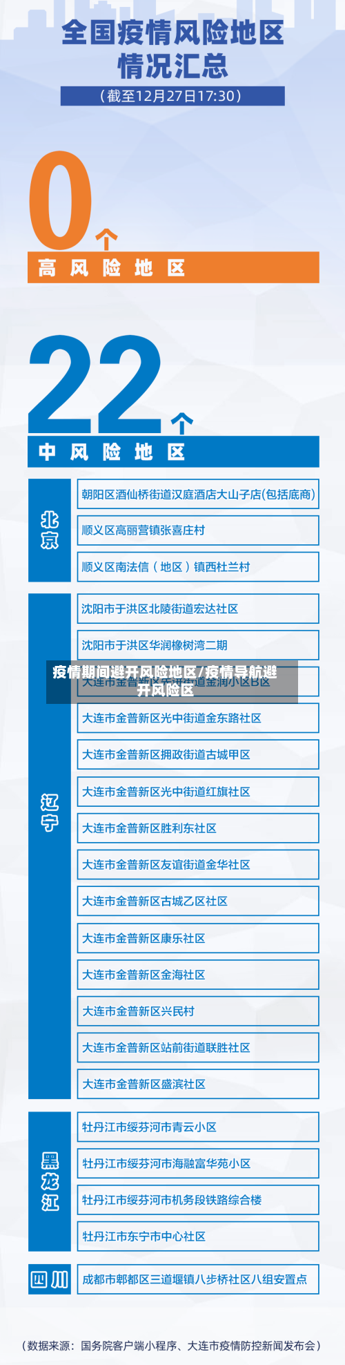 疫情期间避开风险地区/疫情导航避开风险区