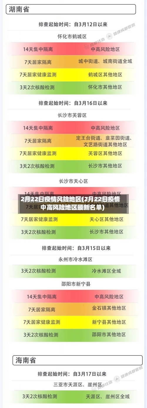 2月22日疫情风险地区(2月22日疫情中高风险地区最新名单)