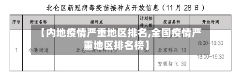 【内地疫情严重地区排名,全国疫情严重地区排名榜】