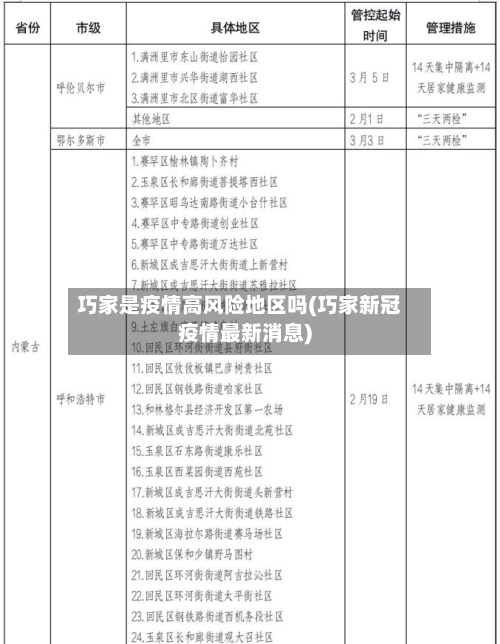 巧家是疫情高风险地区吗(巧家新冠疫情最新消息)-第3张图片