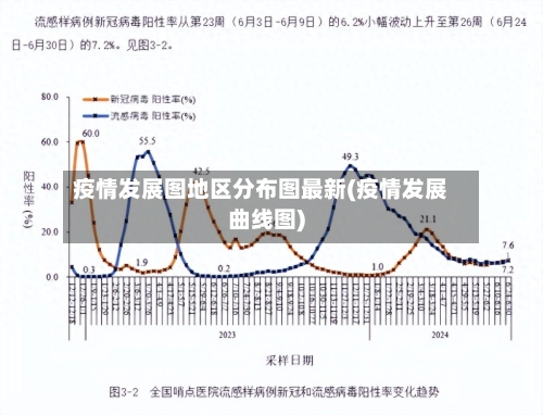 疫情发展图地区分布图最新(疫情发展曲线图)-第3张图片