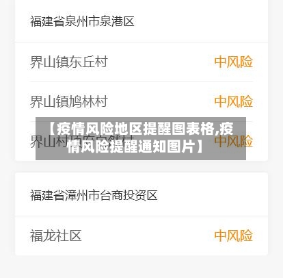 【疫情风险地区提醒图表格,疫情风险提醒通知图片】